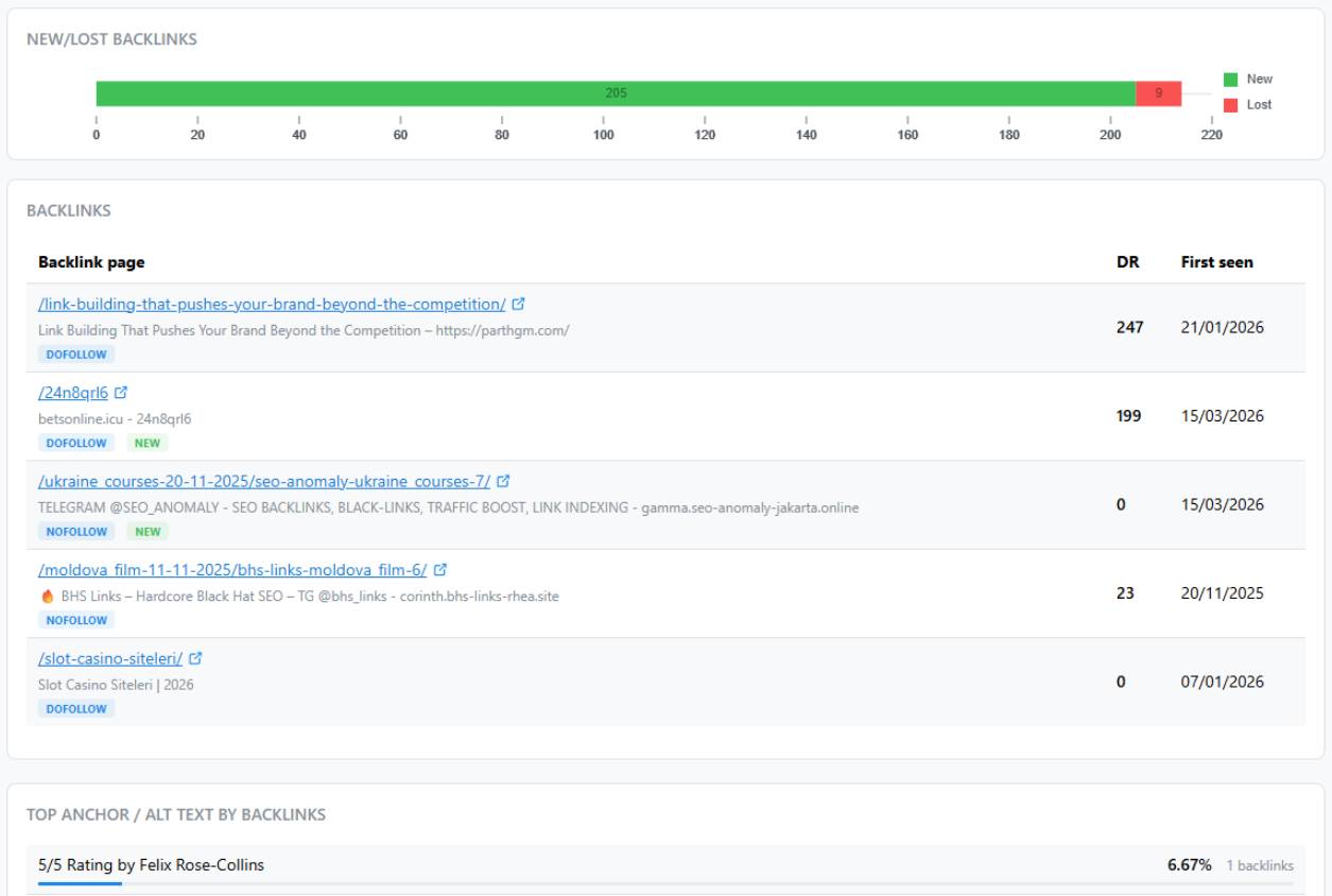 Connect strategy to output
